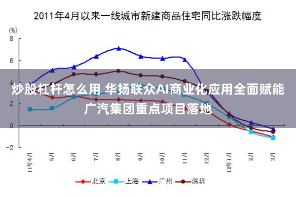 炒股杠杆怎么用 华扬联众AI商业化应用全面赋能广汽集团重点项目落地