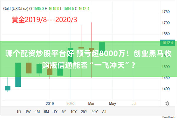 哪个配资炒股平台好 预亏超8000万！创业黑马收购版信通能否“一飞冲天”？