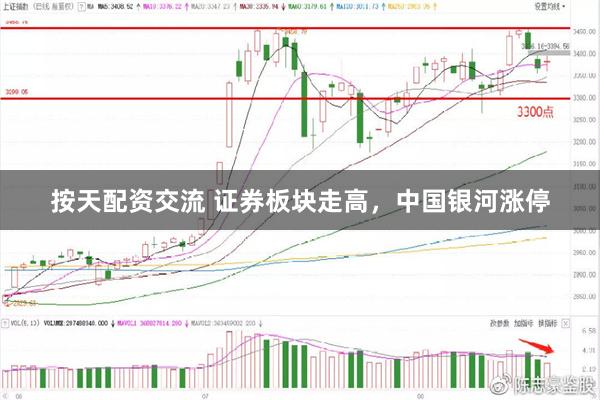 按天配资交流 证券板块走高，中国银河涨停